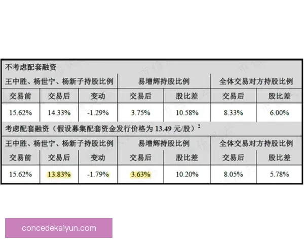 凯塞多技术能力持续提升，表现稳健备受关注。