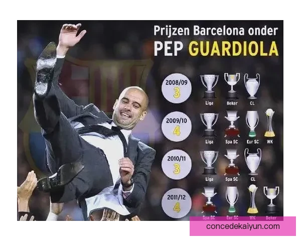 瓜迪奥拉足球哲学在新赛季展现出持续提升的趋势与潜力分析